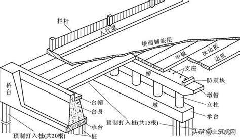 橋樑施工方法及步驟